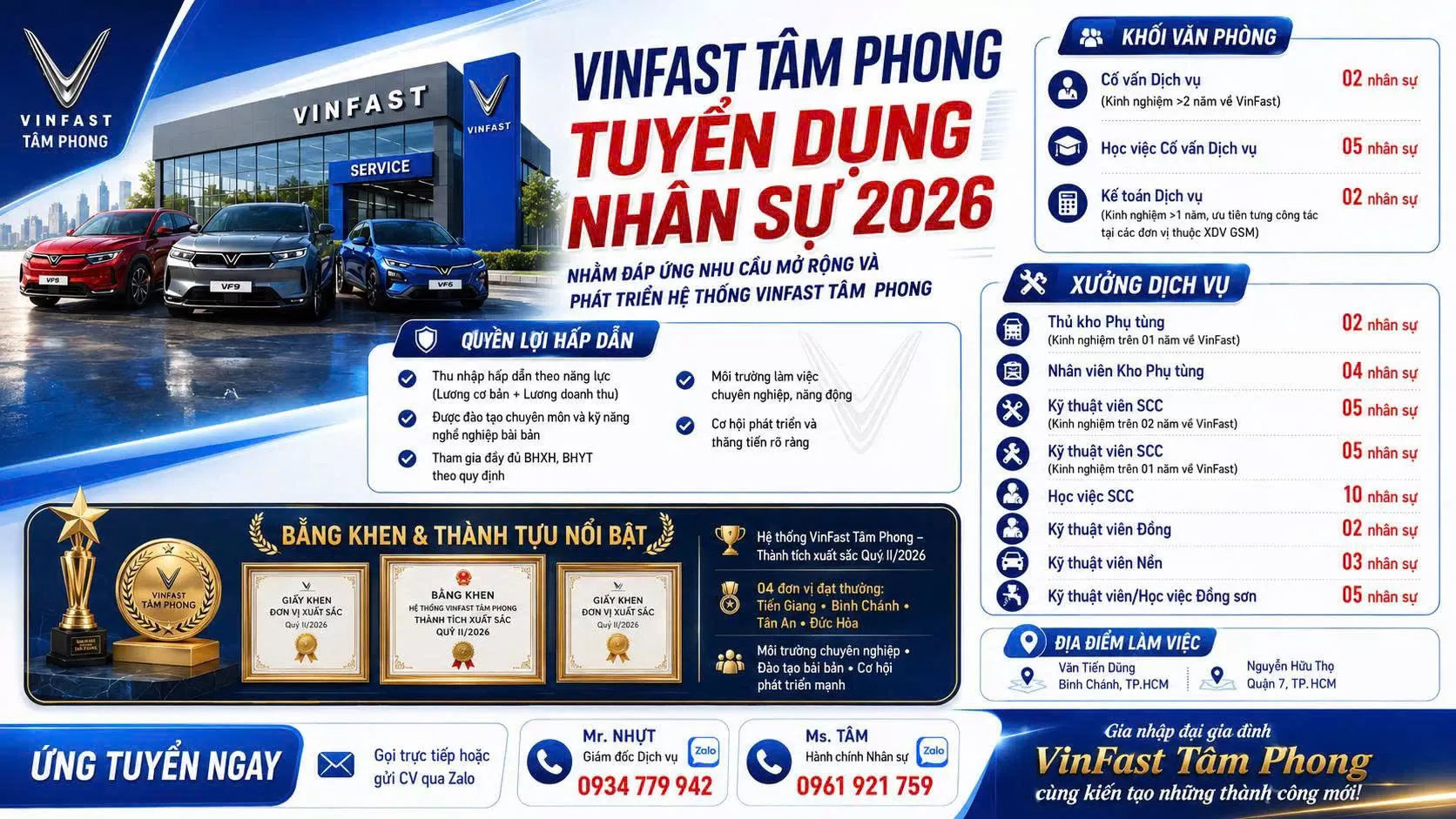 Tuyển Nhân Viên Làm tại Vinfast